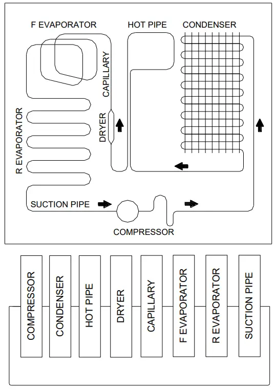 SOGEDIS 346 Double Door-fig4