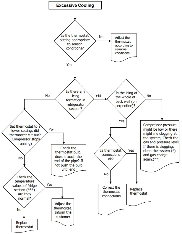 SOGEDIS 346 Double Door-fig6