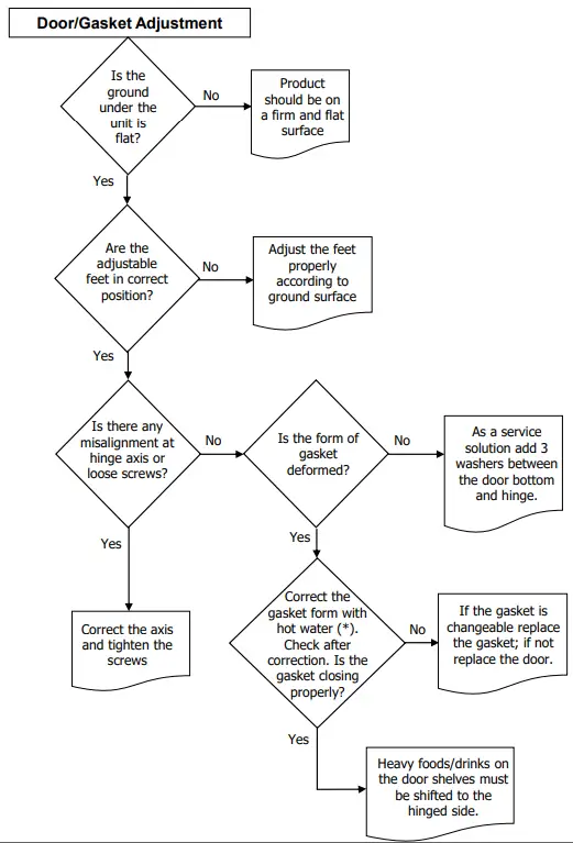 SOGEDIS 346 Double Door-fig7