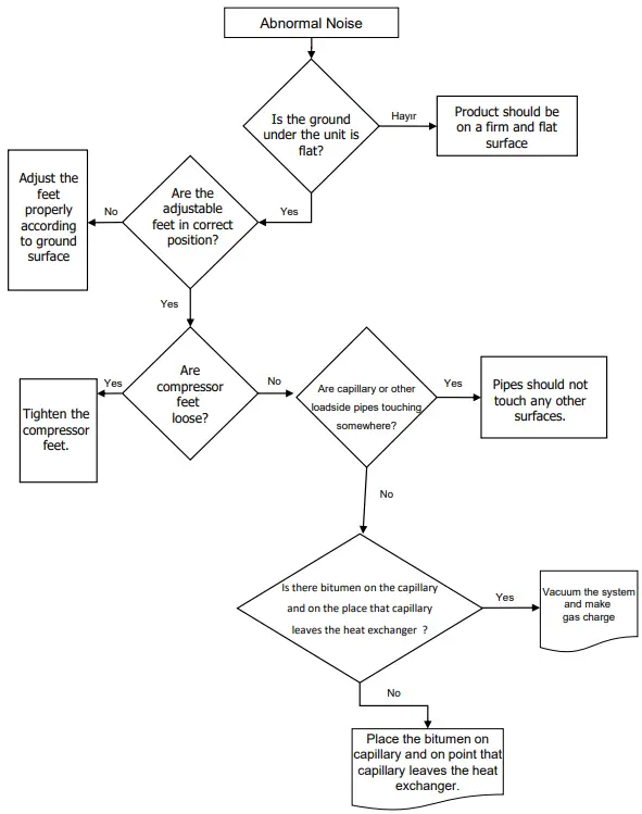 SOGEDIS 346 Double Door-fig8