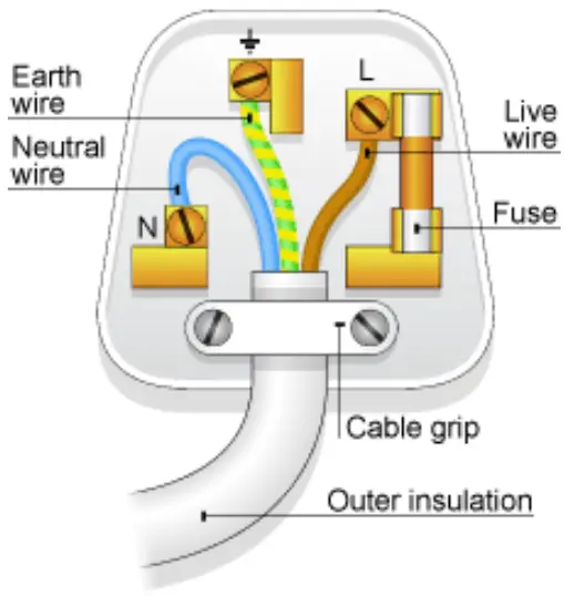 Cable Connections