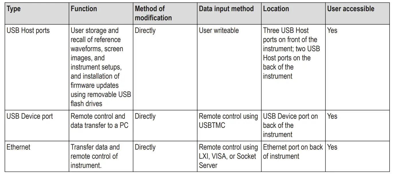 Media and data export devices