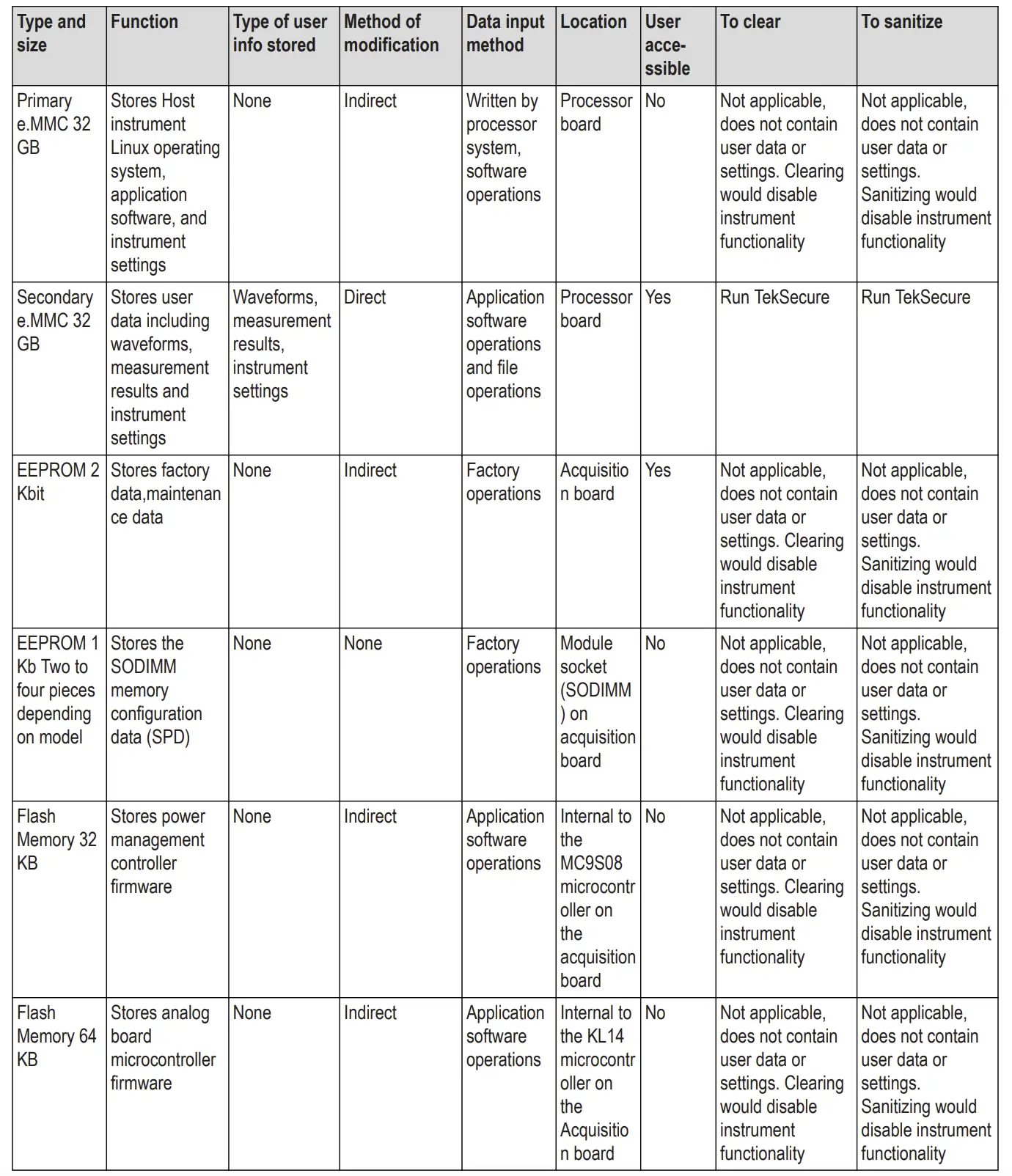 Non-volatile memory devices
