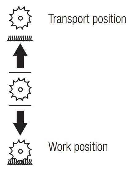 GARLAND Roll and Comb 602 QG Lawnmower - Transport position