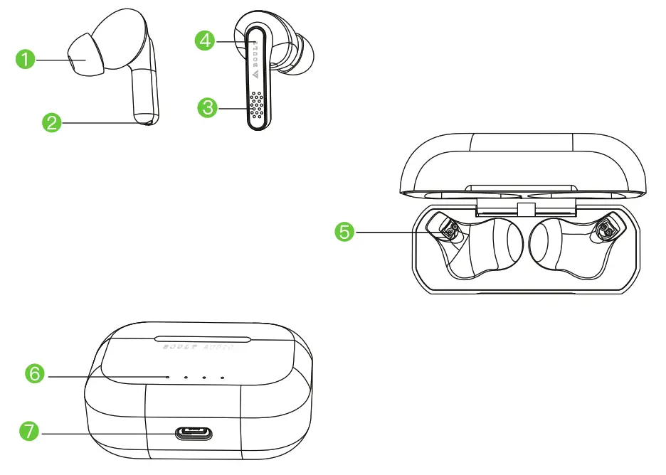 BOULT AUDIO AirBass ProPods Bluetooth Earbuds - Summary of Button Functions