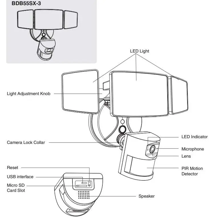 ONFORU BDB55SX-3 Smart Wireless Floodlight Camera - Fig 1
