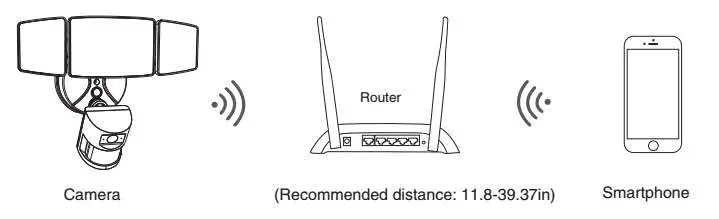 ONFORU BDB55SX-3 Smart Wireless Floodlight Camera - Fig 11
