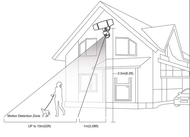 ONFORU BDB55SX-3 Smart Wireless Floodlight Camera - Fig 7