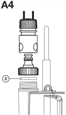 GARDENA Connection System