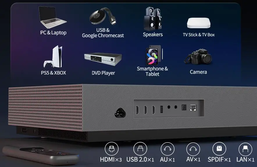 WEMAX-Nova-L176FGN-Ultra-Short-Throw-Laser-Projector-fig-6