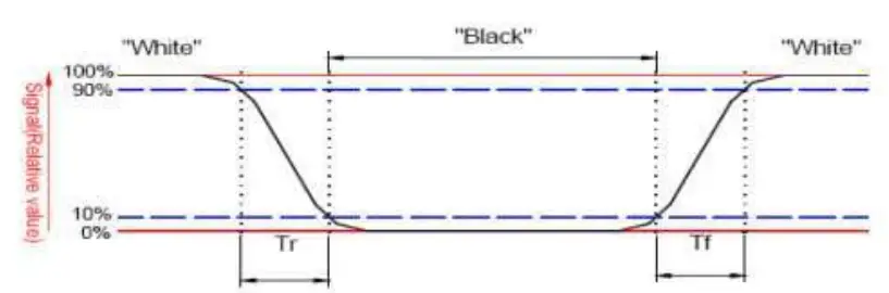 Surenoo STP0280A2 240320 Series TFT LCD Panel - 5
