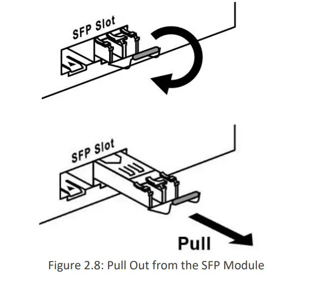 leonton EG2-0702-SFP 7-Port Industrial Gigabit Ethernet Switch - Figure 10