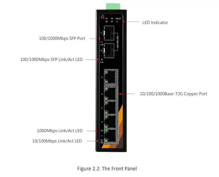 leonton EG2-0702-SFP 7-Port Industrial Gigabit Ethernet Switch - Figure 2
