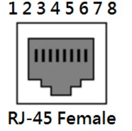 leonton EG2-0702-SFP 7-Port Industrial Gigabit Ethernet Switch - Figure 6