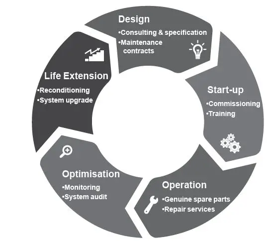 Nidec R150 AVR Leroy Somer-4
