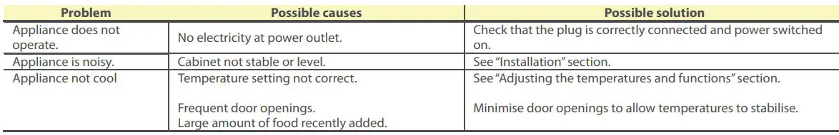 Continental Edison CECUF235NFW 238L Freezer User Manual - TROUBLESHOOTING