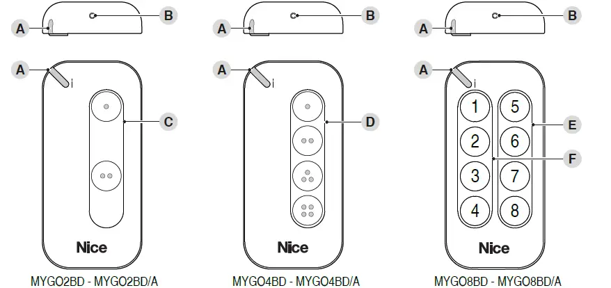 Nice MYGOBD Two-Way Transmitters 1