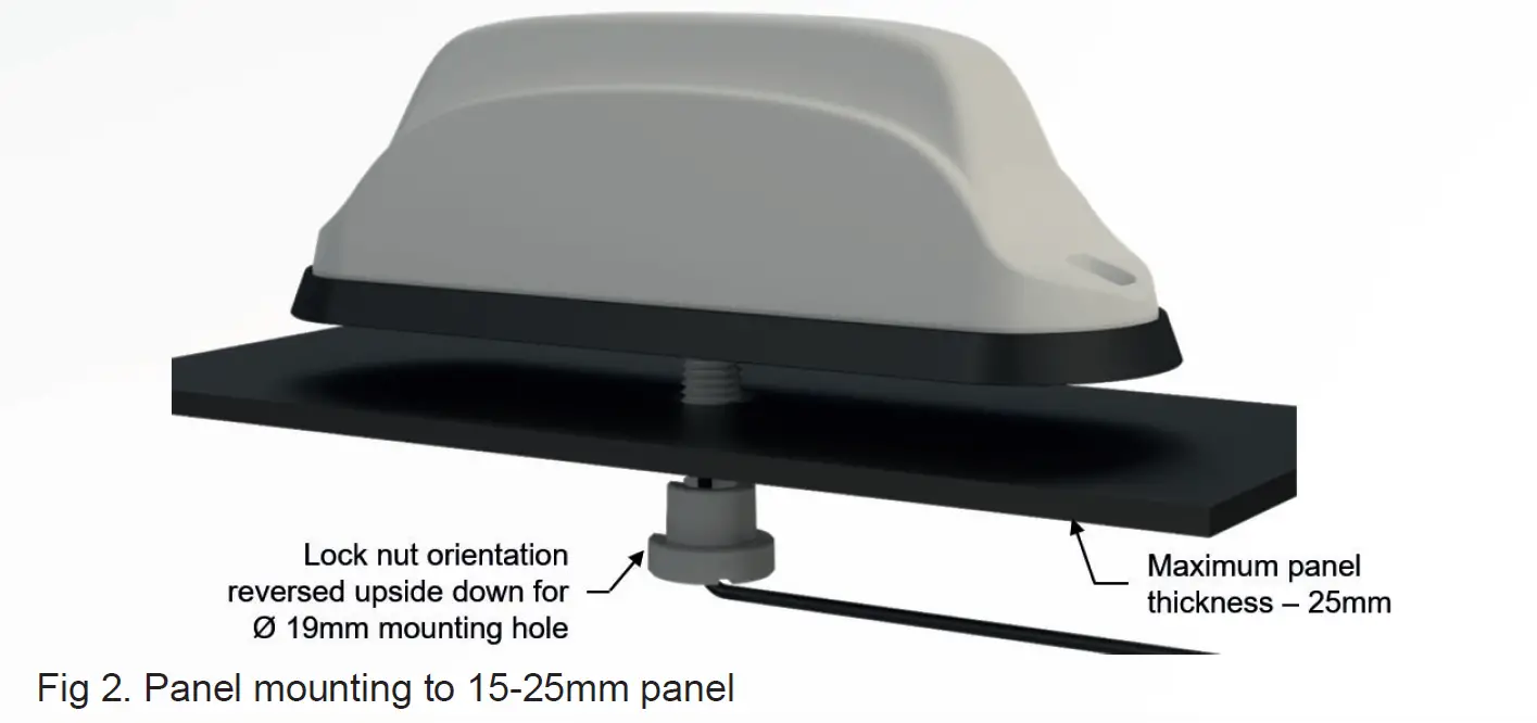 PANORAMA-ANTENNAS-LPAP-7-42-Series-LTE IoT-Antenna-fig-2