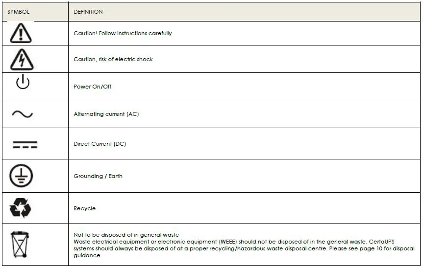CertaUPS-C60-UPS-System-FIG-1