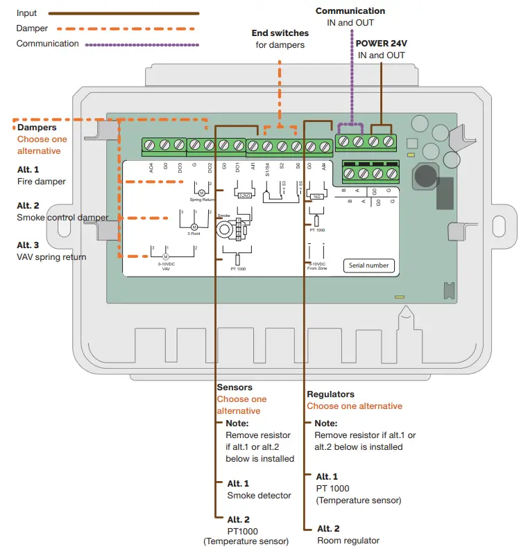 Lindab Fire System Pro fig 14