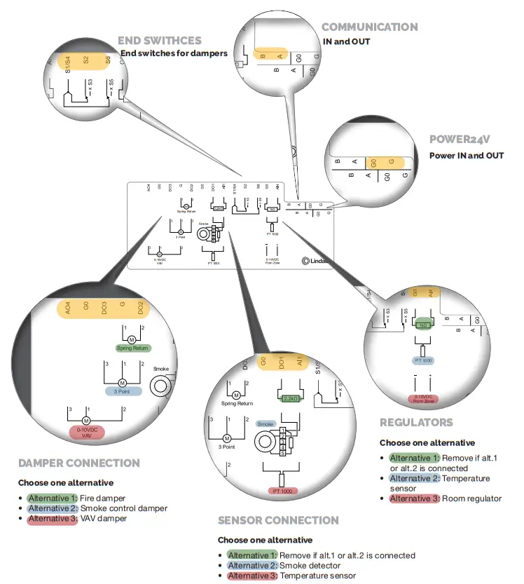 Lindab Fire System Pro fig 15