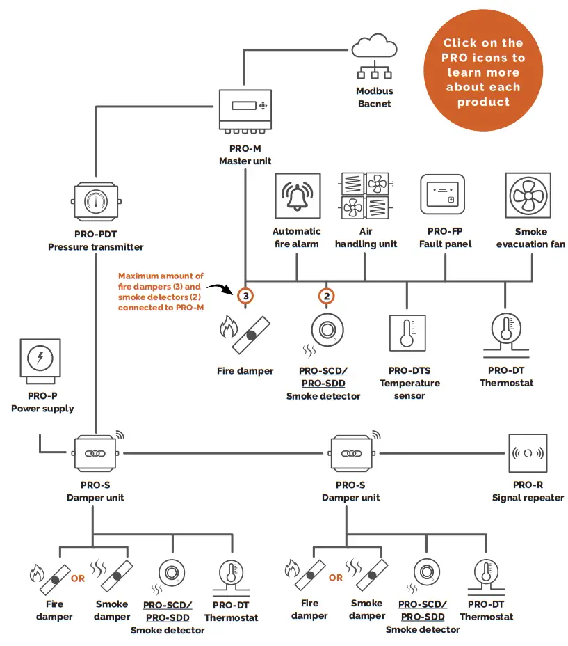 Lindab Fire System Pro fig 2