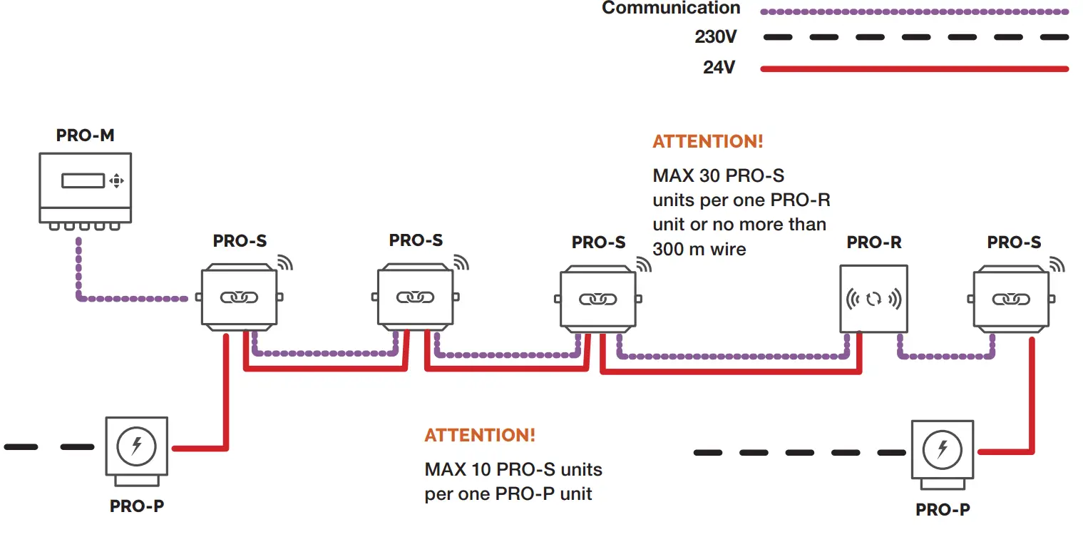 Lindab Fire System Pro fig 22