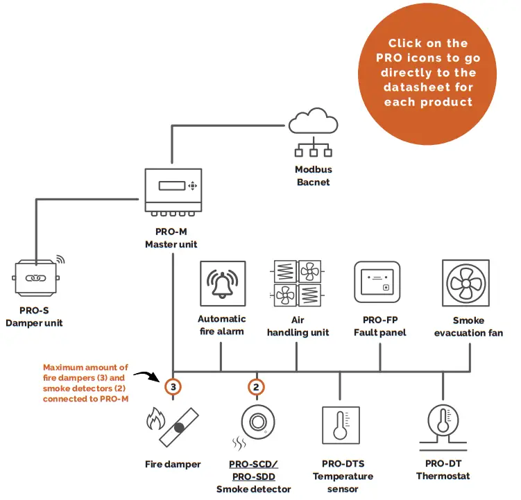 Lindab Fire System Pro fig 3