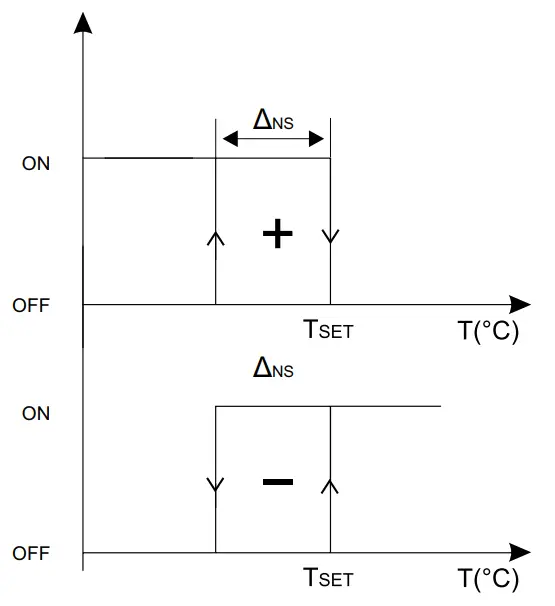 Lindab Fire System Pro fig 32