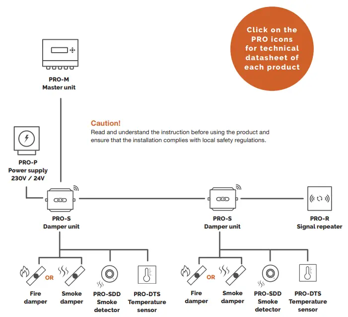 Lindab Fire System Pro fig 9