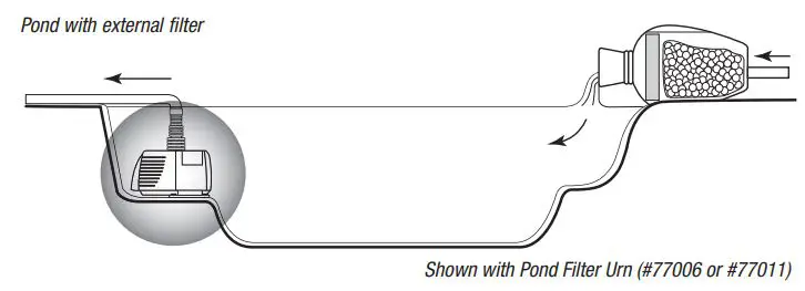 Aquascape ULTRA Water Pump Instruction Manual - Pond with external filter