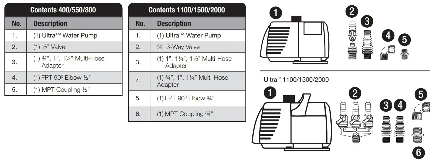 Aquascape ULTRA Water Pump Instruction Manual - Product Overview