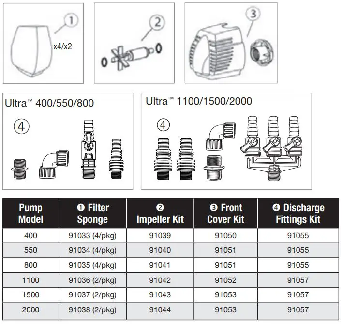 Aquascape ULTRA Water Pump Instruction Manual - Replacement Parts