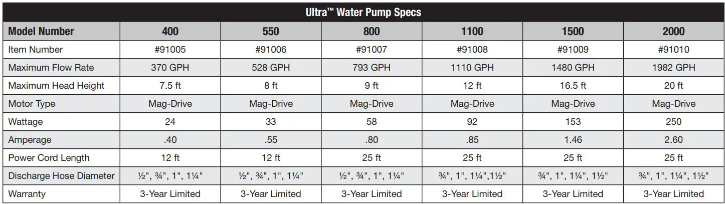 Aquascape ULTRA Water Pump Instruction Manual - Ultra™ Water Pump Specs