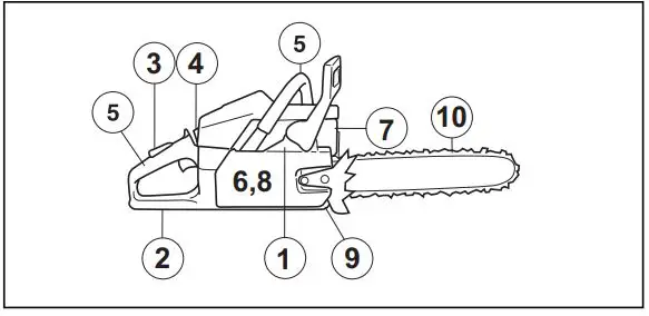 Husqvarna Exhibit 8 Connectivity Device - Do a check of the saw chain tension.