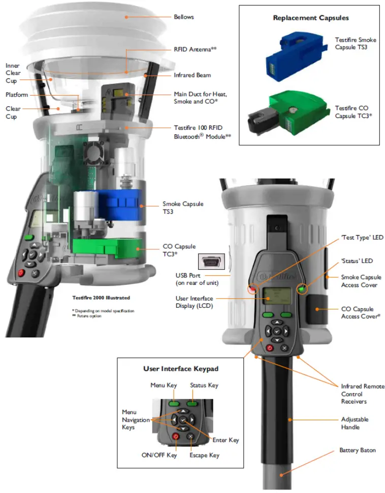 HOCHIKI HA 06 434 Conventional Detectors Technical Bulletin - Figure 2