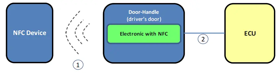 HUF13145-Door-Handle-with-NFC- (3)