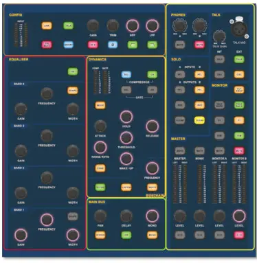 MIDAS HD96 24 CC TP Live Digital Console Control Center - FIGURE10