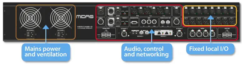 MIDAS HD96 24 CC TP Live Digital Console Control Center - FIGURE23