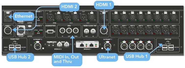 MIDAS HD96 24 CC TP Live Digital Console Control Center - FIGURE24
