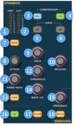 MIDAS HD96 24 CC TP Live Digital Console Control Center - FIGURE29