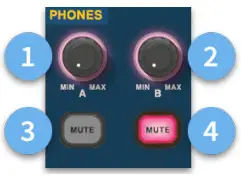 MIDAS HD96 24 CC TP Live Digital Console Control Center - FIGURE30