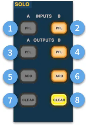 MIDAS HD96 24 CC TP Live Digital Console Control Center - FIGURE32
