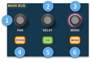 MIDAS HD96 24 CC TP Live Digital Console Control Center - FIGURE33
