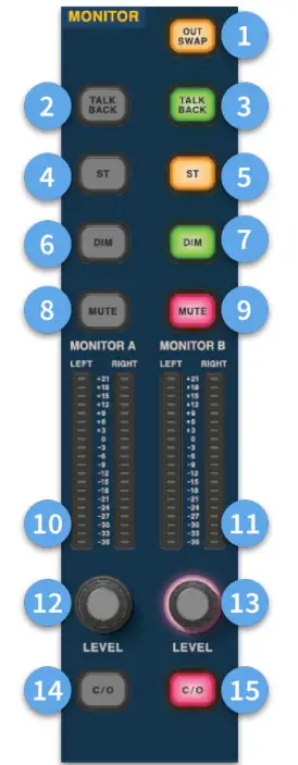 MIDAS HD96 24 CC TP Live Digital Console Control Center - FIGURE34