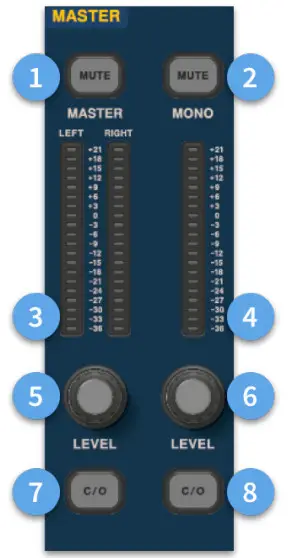 MIDAS HD96 24 CC TP Live Digital Console Control Center - FIGURE35