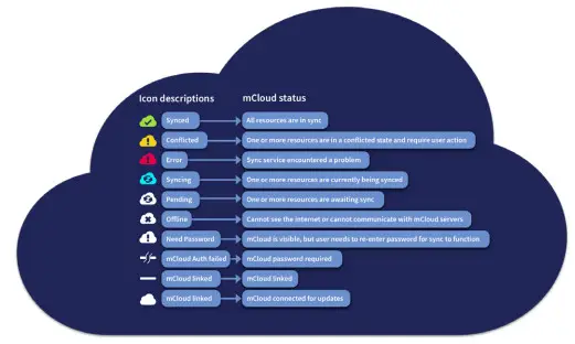 MIDAS HD96 24 CC TP Live Digital Console Control Center - FIGURE4