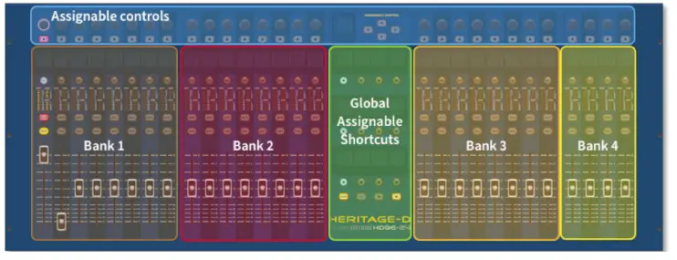 MIDAS HD96 24 CC TP Live Digital Console Control Center - FIGURE6