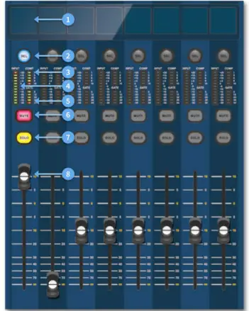 MIDAS HD96 24 CC TP Live Digital Console Control Center - FIGURE7