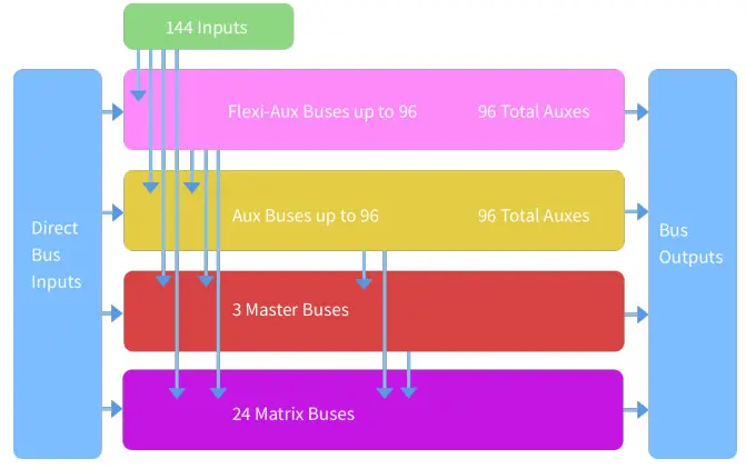 MIDAS HD96 24 CC TP Live Digital Console Control Center -Fig